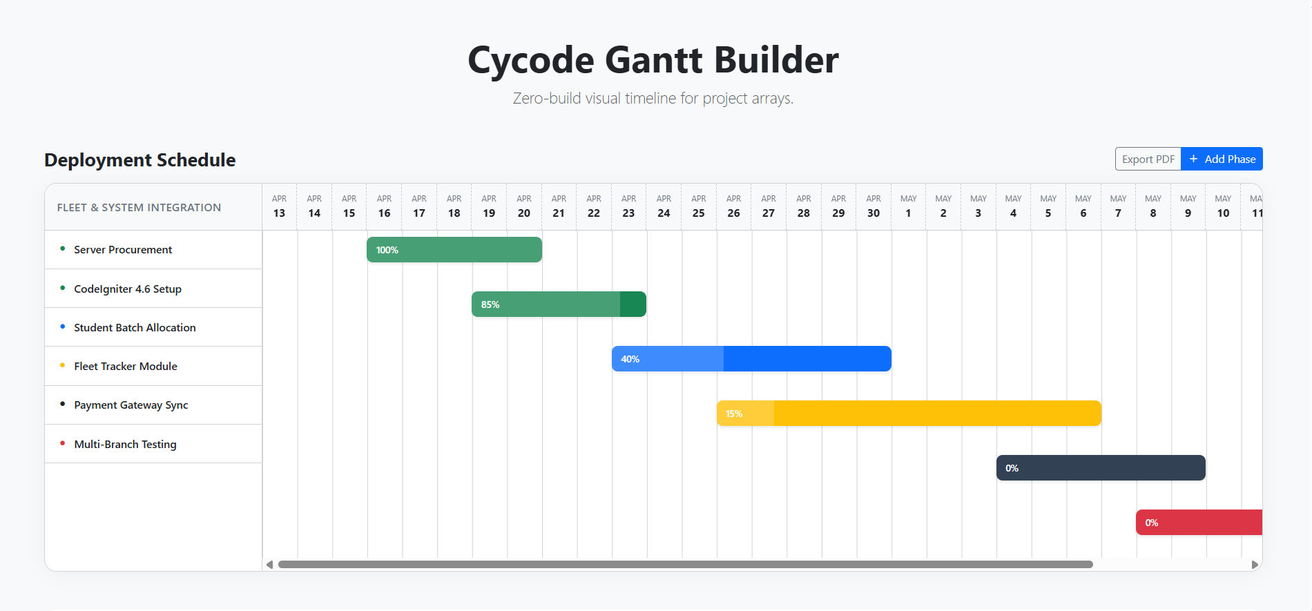 Cycode Enterprise - Compact Data-Dense Admin Dashboard (Bootstrap 5)