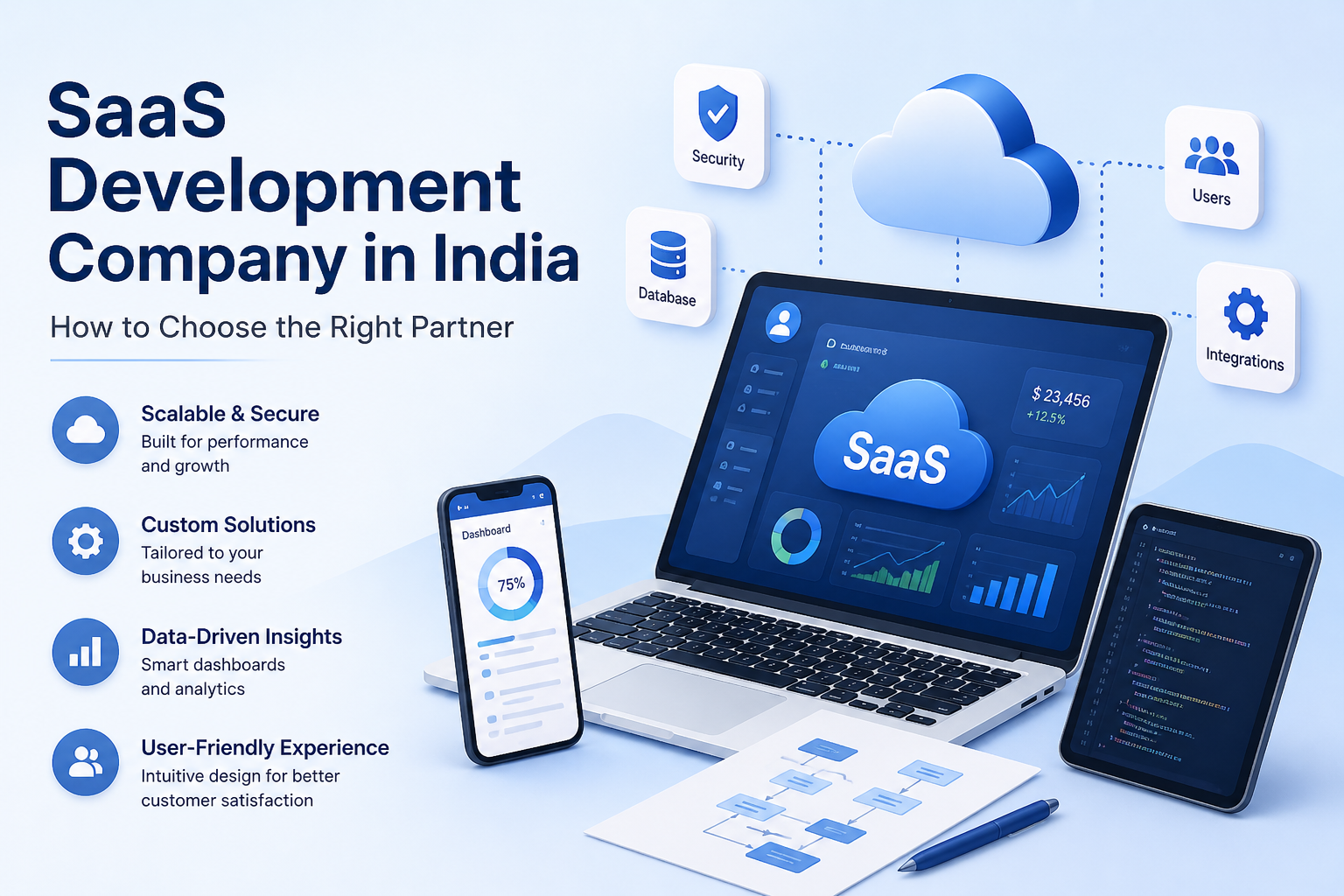 SaaS Development Company in India: How to Choose the Right Partner (2026 Guide)