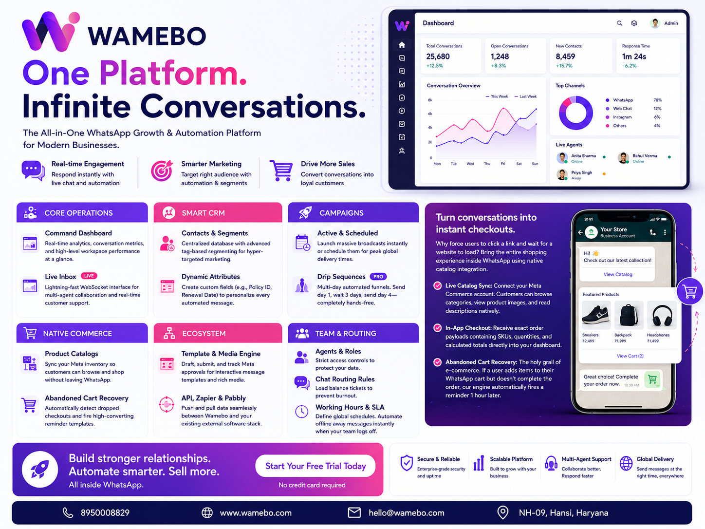 Wamebo – WhatsApp Automation Platform with AI Flow Builder Dashboard Interface