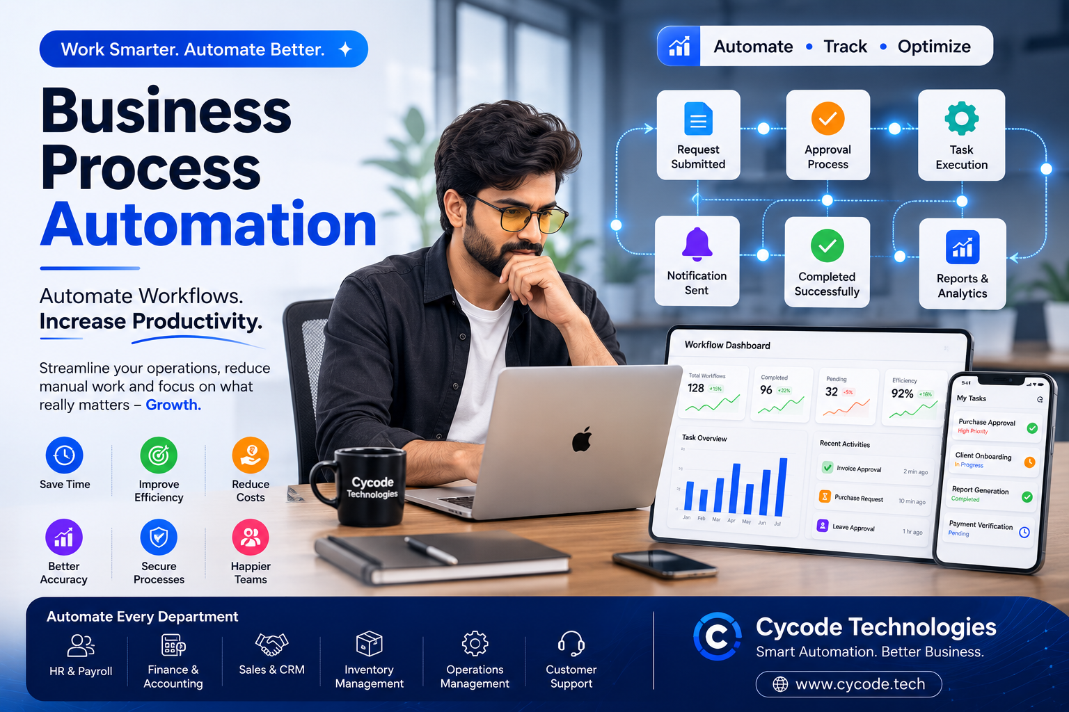 Business Process Automation Company in Hansi, Hisar & India | Automate Workflows & Increase Productivity