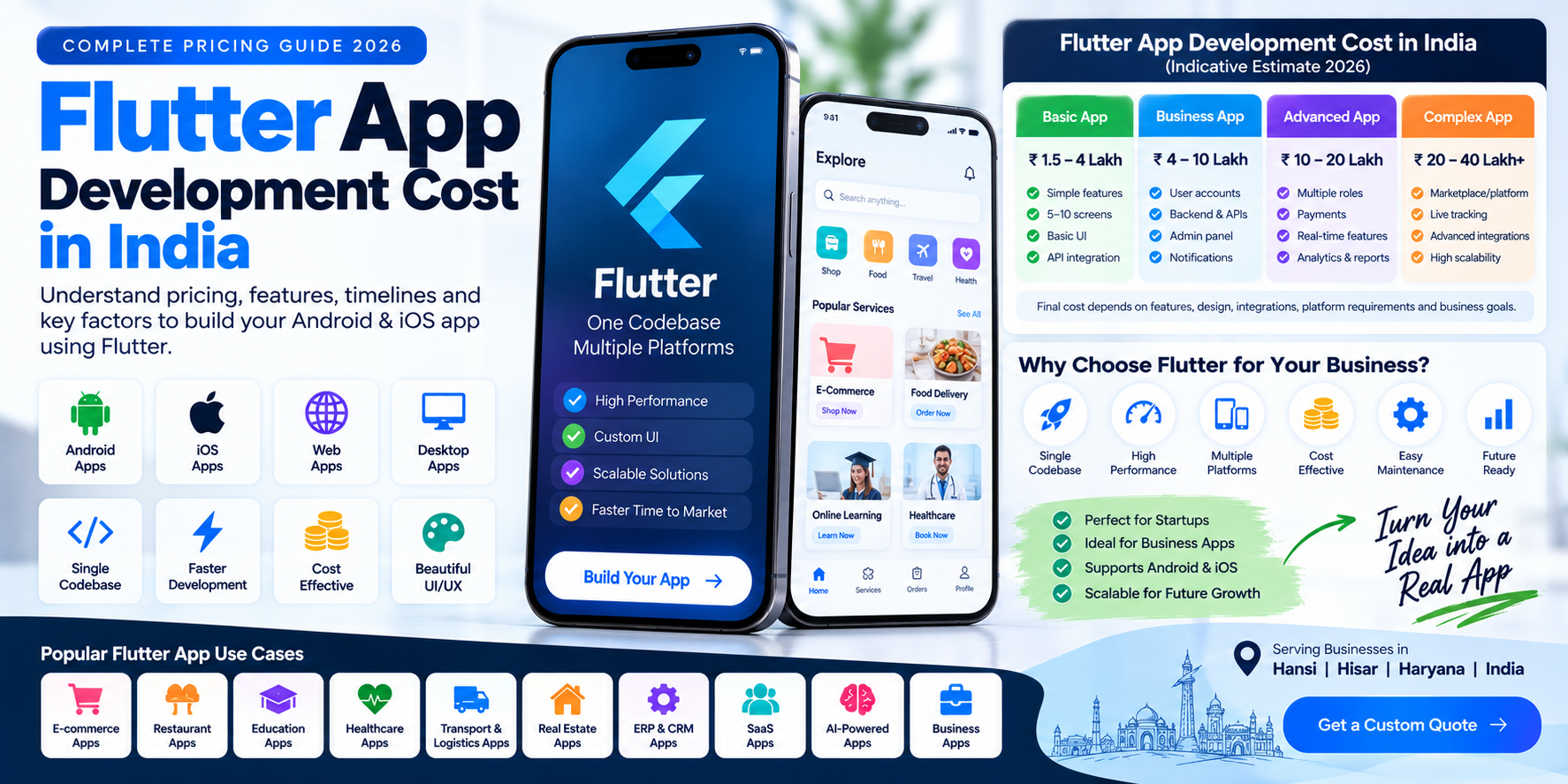 Flutter App Development Cost in India (2026) | Cycode Technologies