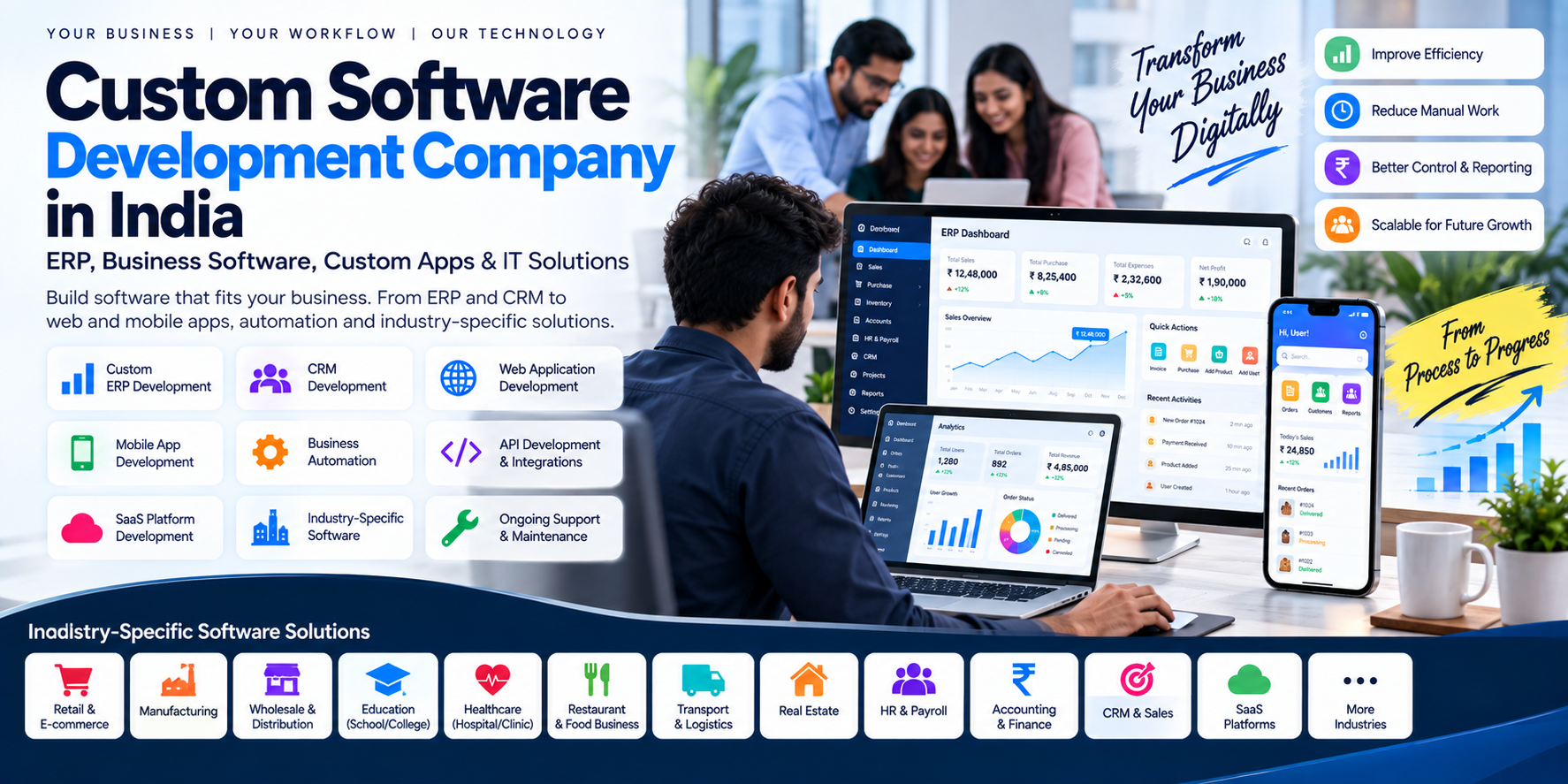 Custom Software Development Company in India: ERP, Business Software, Custom Apps & IT Solutions