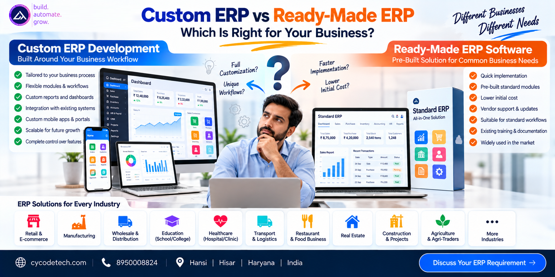 Custom ERP vs Ready-Made ERP: Which Is Right for Your Business?