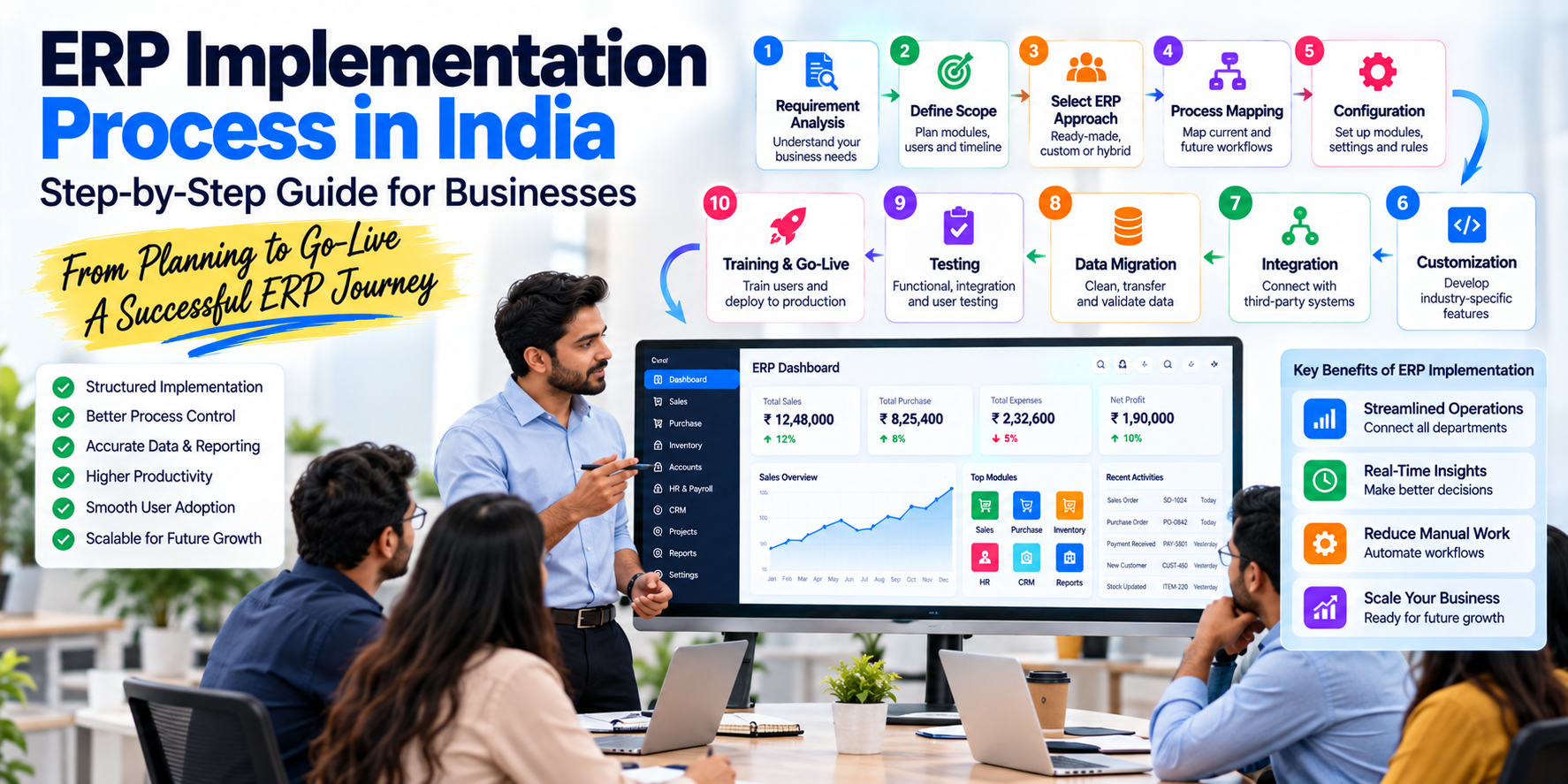ERP Implementation Process in India | Step-by-Step ERP Guide