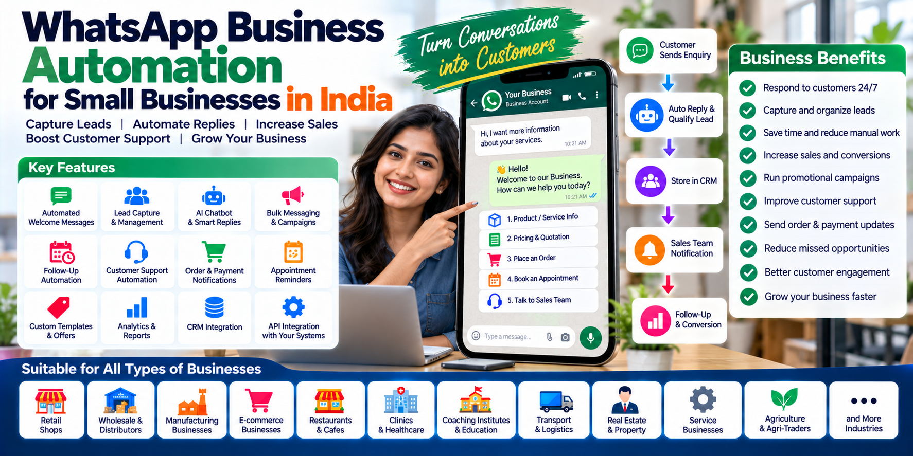 WhatsApp Business Automation for Small Businesses in India 2026
